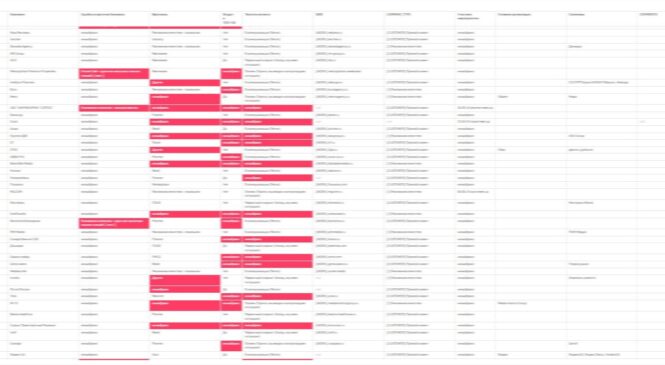 Дашборд как помощник для контроля и самоконтроля соблюдения регламентов